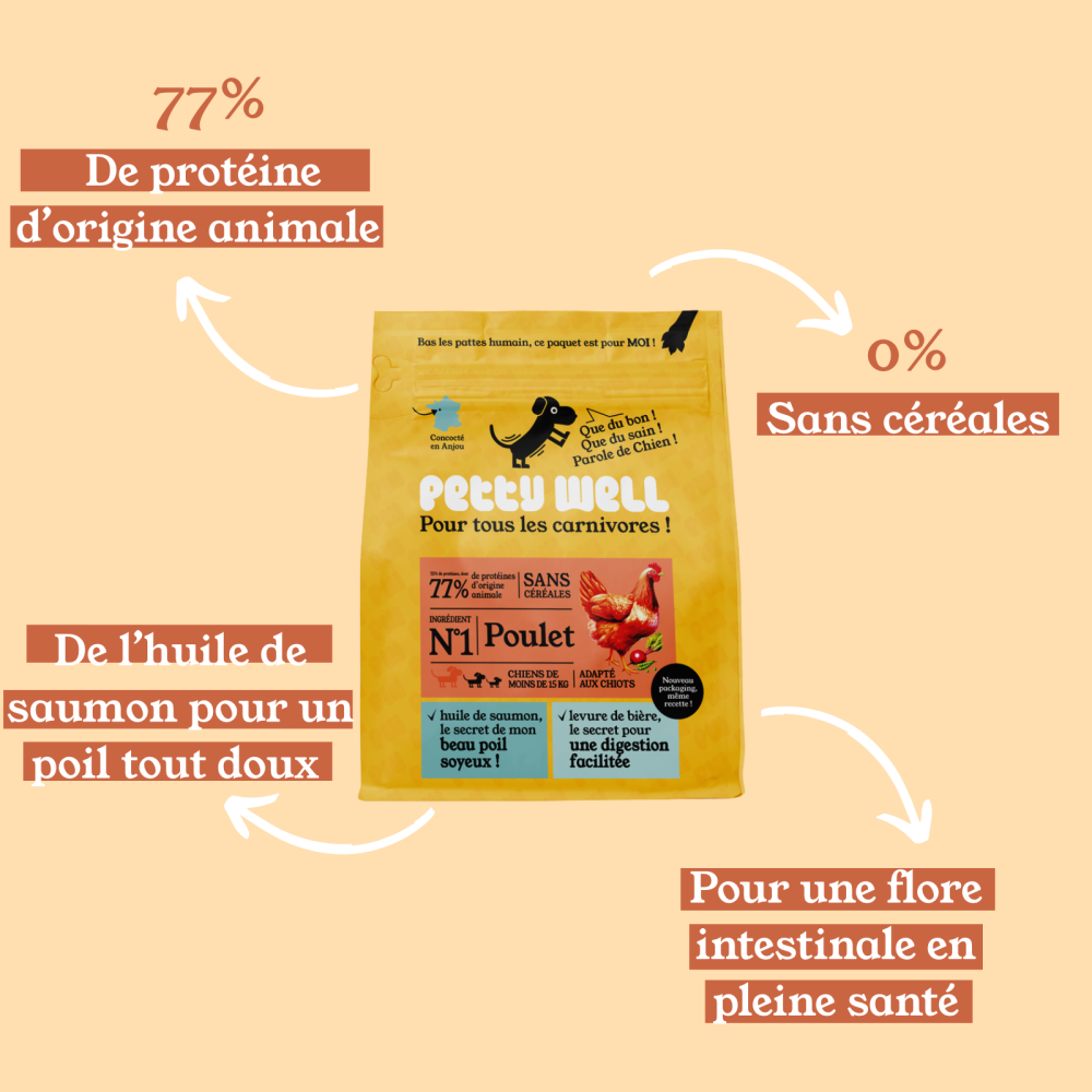 Croquettes Chien - Poulet - sans céréales