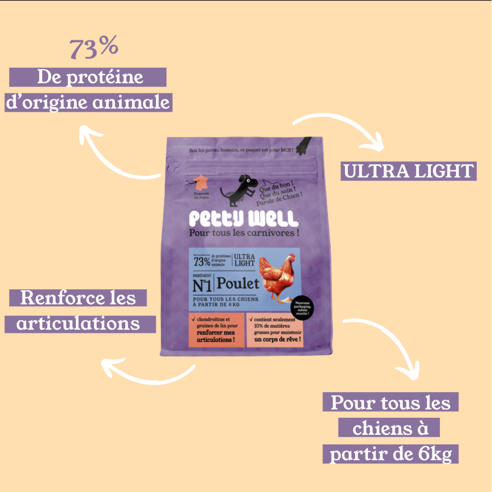 Croquettes Chien Stérilisé Surpoids Ultra light - Poulet -  avec céréales