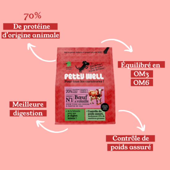 Croquettes Chien - Boeuf & Volaille - avec céréales