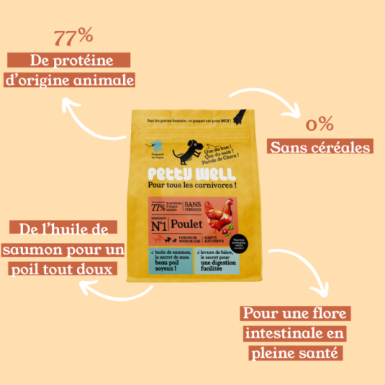 Croquettes Chien Digestion Sensible - Poulet - sans céréales