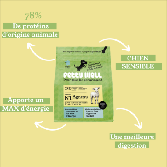 Croquettes Chien Digestion Sensible - Agneau - avec céréales