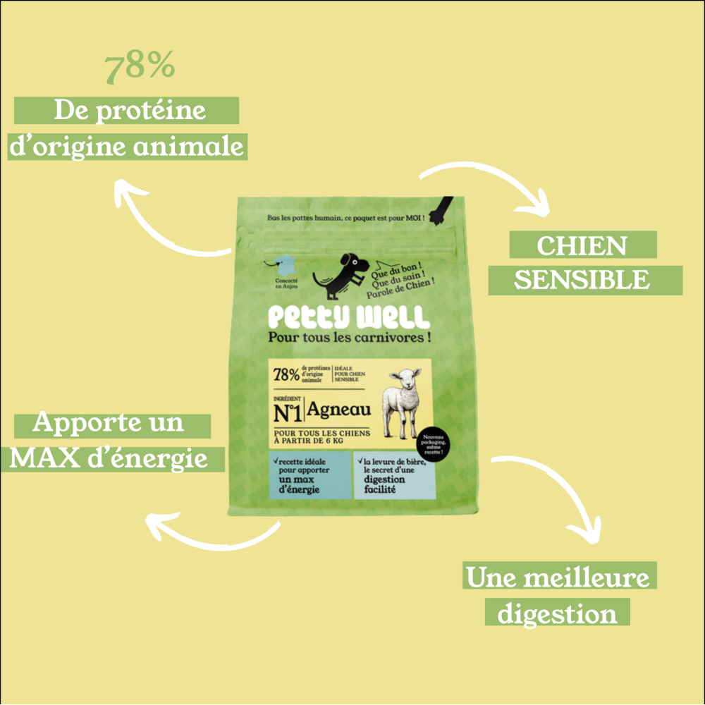 Croquettes Chien Digestion Sensible - Agneau - avec céréales