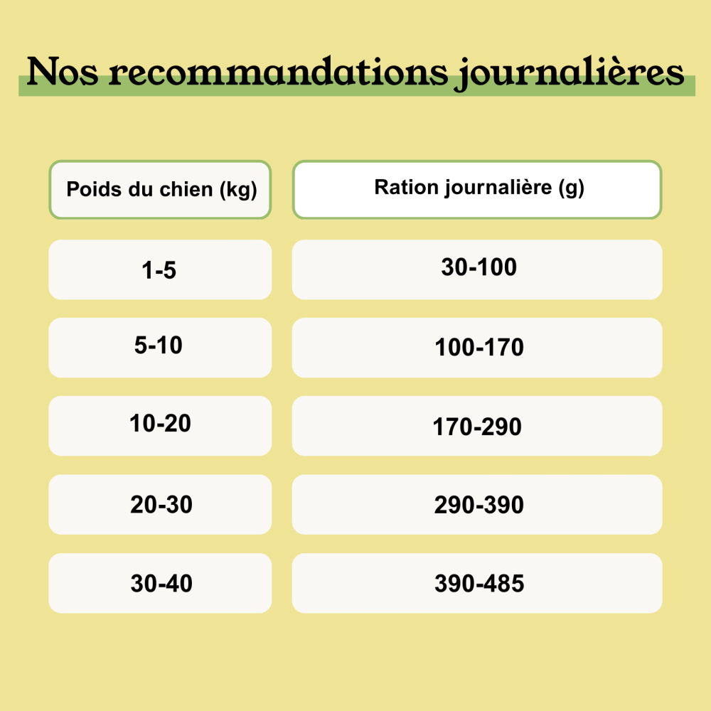 Croquettes Chien Digestion Sensible - Agneau - avec céréales