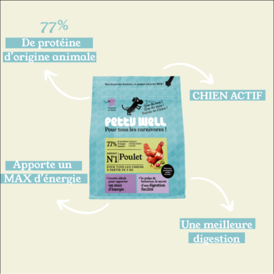 Croquettes Chien Actif - Poulet - avec céréales