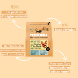 Poulet Dinde Chat Sans Céréales Ajoutées