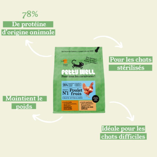Croquettes Chat Adulte en gros - Poulet Frais - PACK 10KG