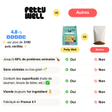 Croquettes Chat Light & Urinary - Poulet - avec céréales - PACK 10KG