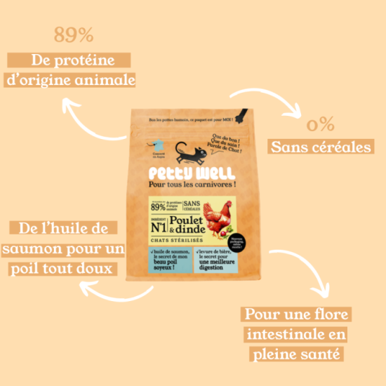 Croquettes Chaton - Poulet & Dinde - sans céréales