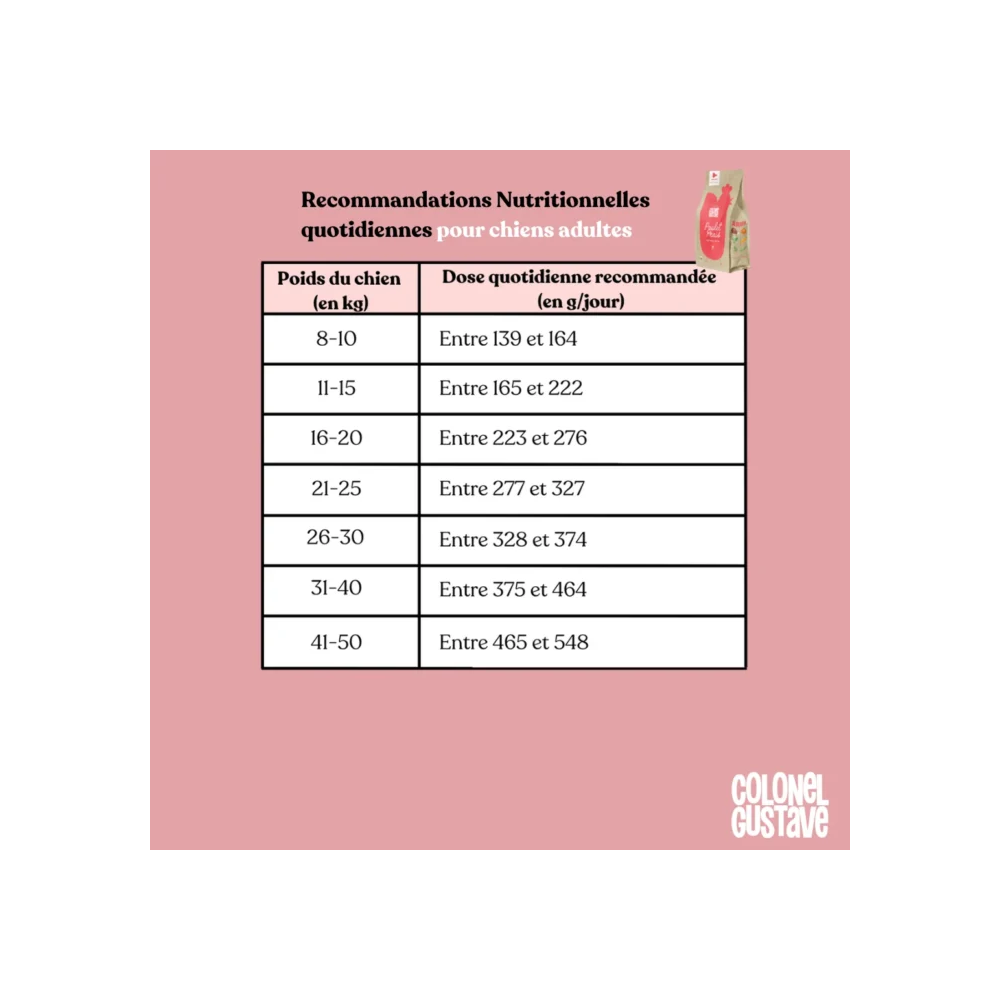 Croquettes Moyen & Grand Chien - Poulet - sans céréales