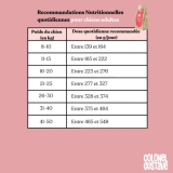 Croquettes Moyen & Grand Chien - Poulet - sans céréales