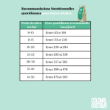 Croquettes Moyen & Grand Chien - Porc - sans céréales