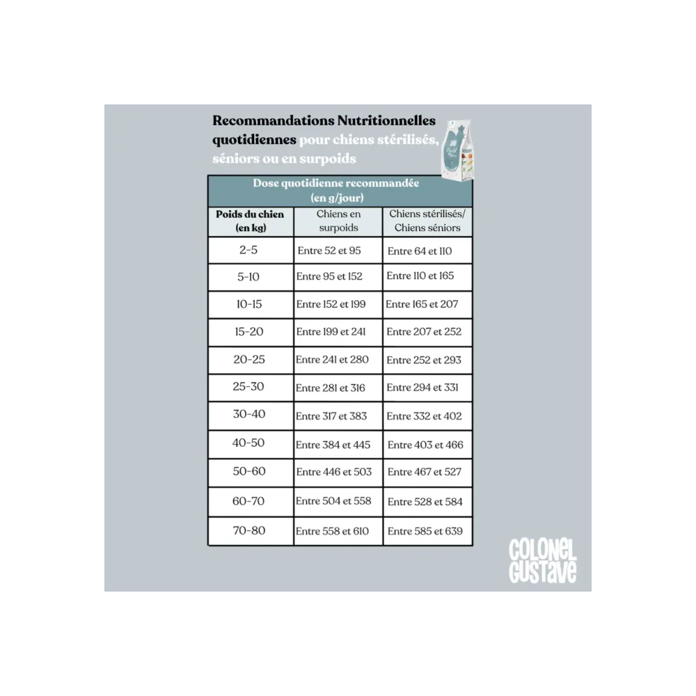 Croquettes Chien Stérilisé Light - Poulet - sans céréales