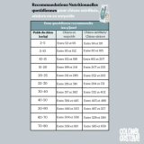 Croquettes Chien Stérilisé Light - Poulet - sans céréales