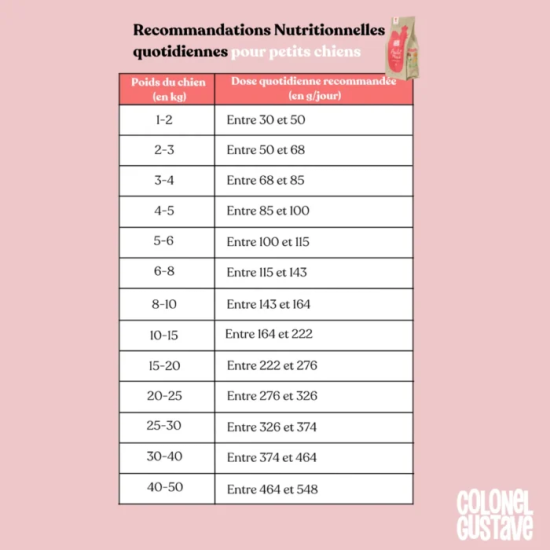 Croquettes Petit Chien - Poulet - sans céréales