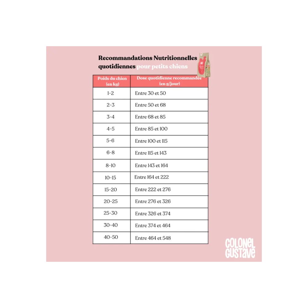 Croquettes Petit Chien - Poulet - sans céréales