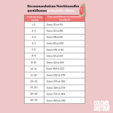 Croquettes Petit Chien - Poulet - sans céréales