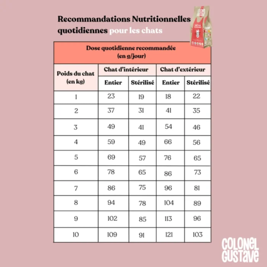 Croquettes Chat - Poulet - sans céréales