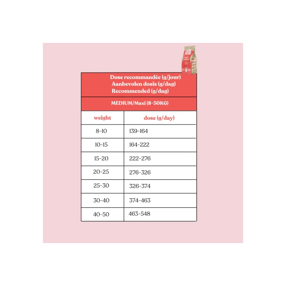 Croquettes Moyen & Grand Chien - Porc/poulet