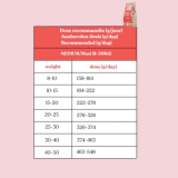 Croquettes Moyen & Grand Chien - Porc/poulet