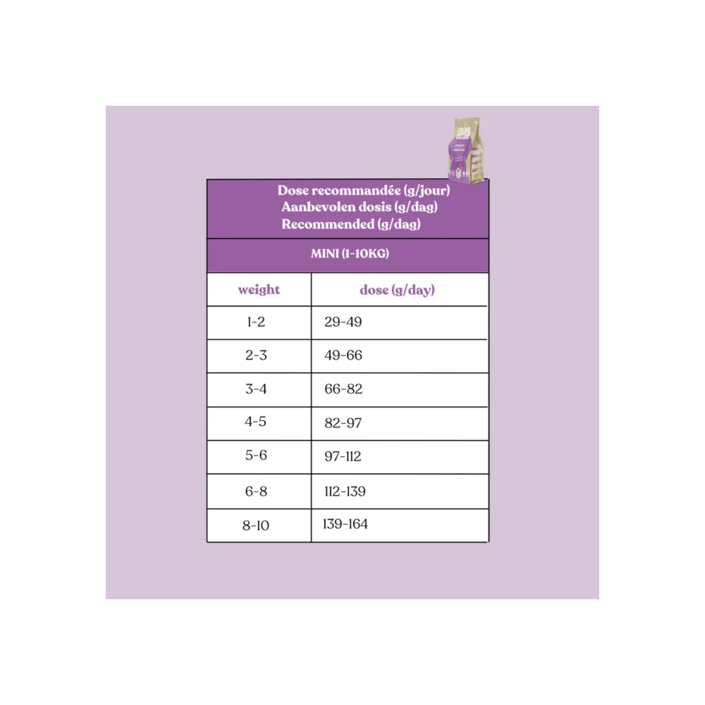 Croquettes Petit Chien - Porc/poulet