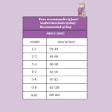 Croquettes Petit Chien - Porc/poulet