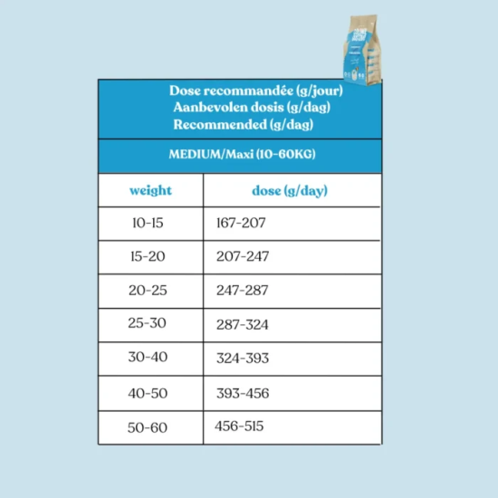 Croquettes Light Chien adulte - Porc/poulet