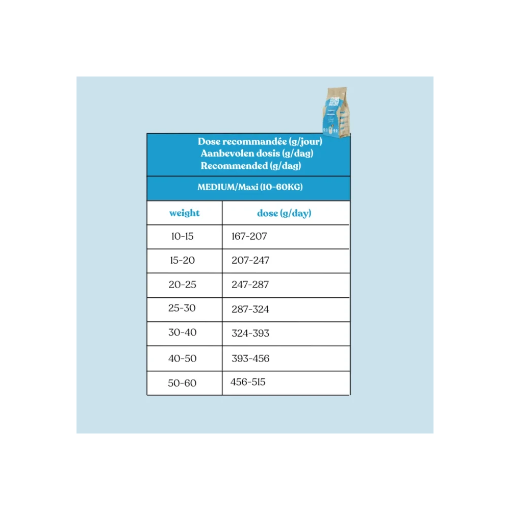 Croquettes Light Chien adulte - Porc/poulet
