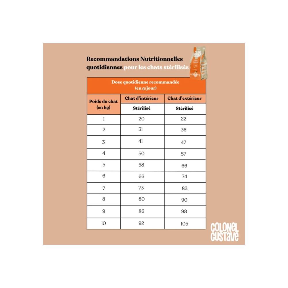 Croquettes Urinary - Chat Stérilisé - Porc/poulet