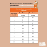 Croquettes Urinary - Chat Stérilisé - Porc/poulet