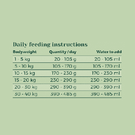 Croquettes végétariennes Chien - Broccoli, Pois, Courgette & Quinoa