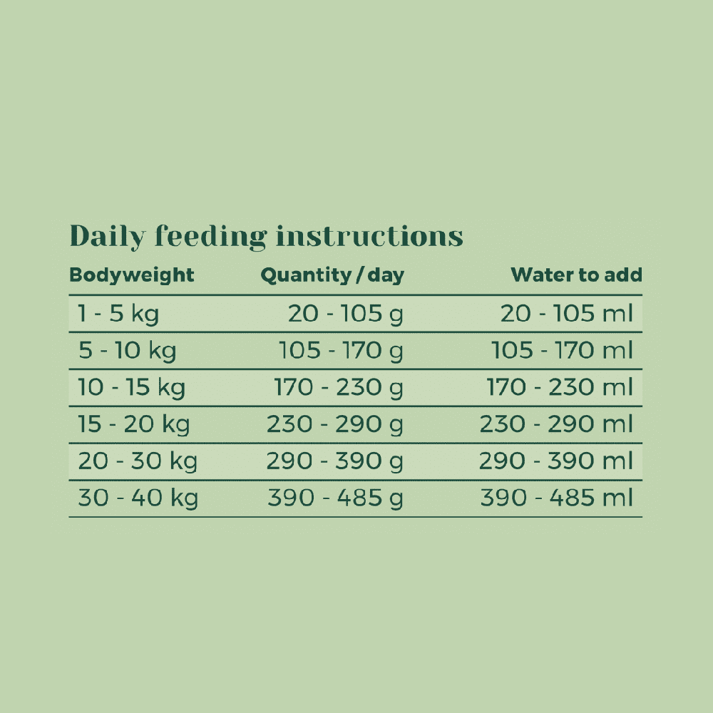 Croquettes végétariennes Chien - Broccoli, Pois, Courgette & Quinoa