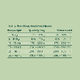 Croquettes végétariennes Chien - Broccoli, Pois, Courgette & Quinoa