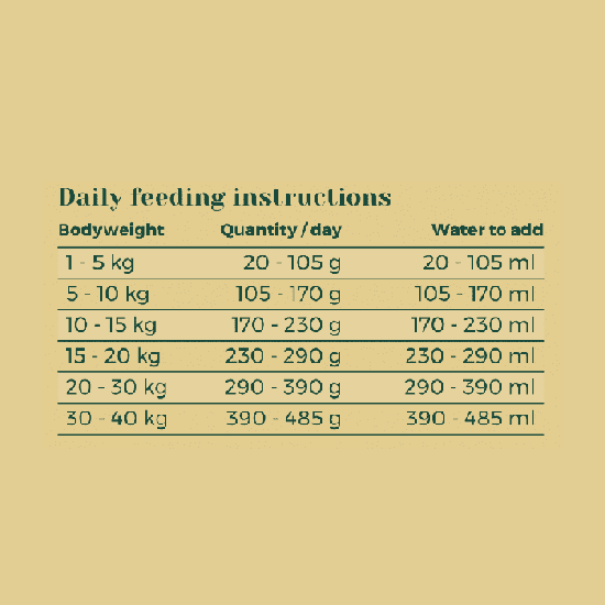 Croquettes végétariennes Chien - Citrouille, Maïs, Carotte & Sarrasin