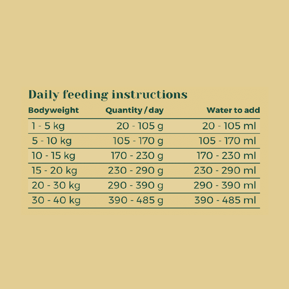 Croquettes végétariennes Chien - Citrouille, Maïs, Carotte & Sarrasin