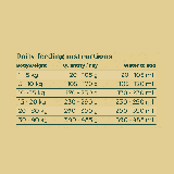Croquettes végétariennes Chien - Citrouille, Maïs, Carotte & Sarrasin