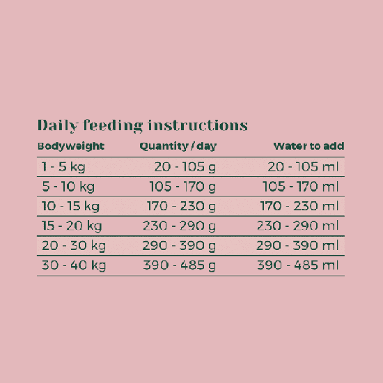 Croquettes végétariennes Chien - Betterave, Panais, Haricot & Carotte