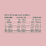 Croquettes végétariennes Chien - Betterave, Panais, Haricot & Carotte